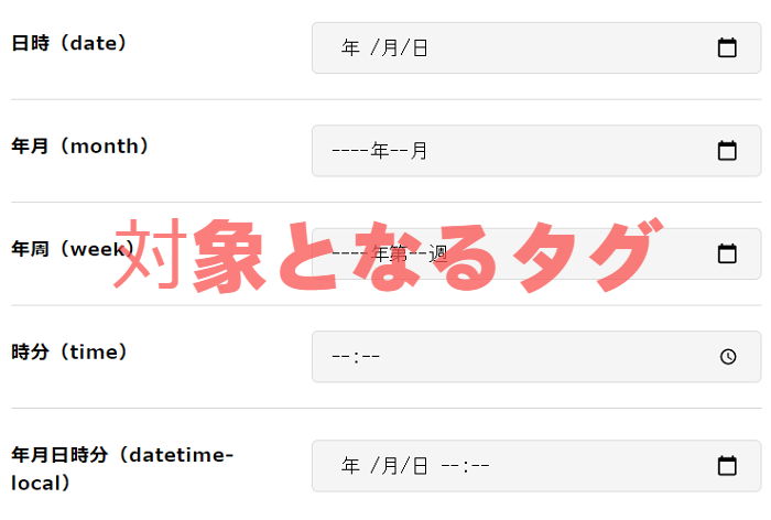SeleniumでHTML5の日時・時間系のテストを極める